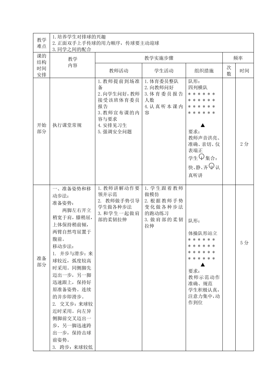 排球课教案垫球传球_第3页
