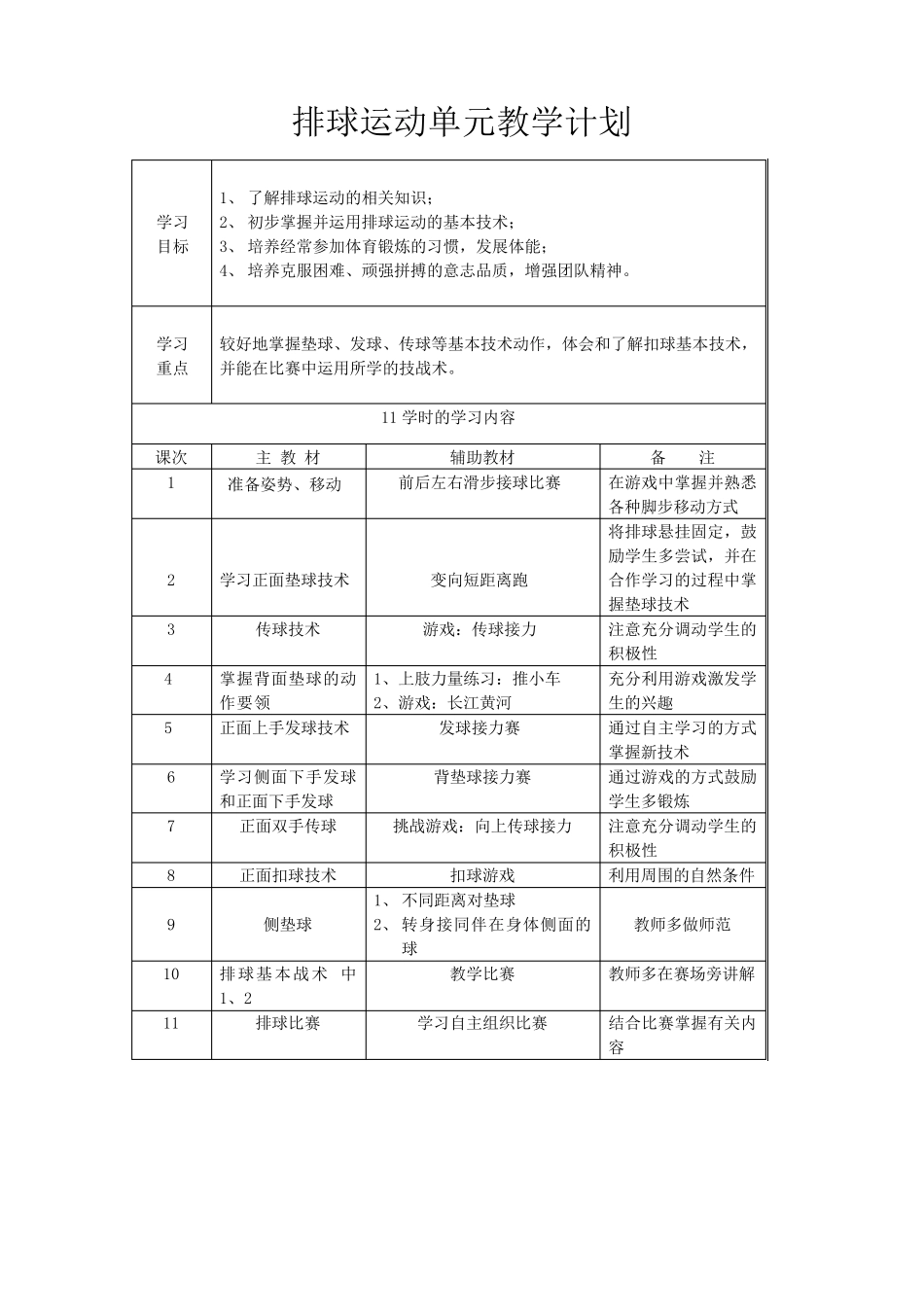 排球运动单元计划及教案_第2页