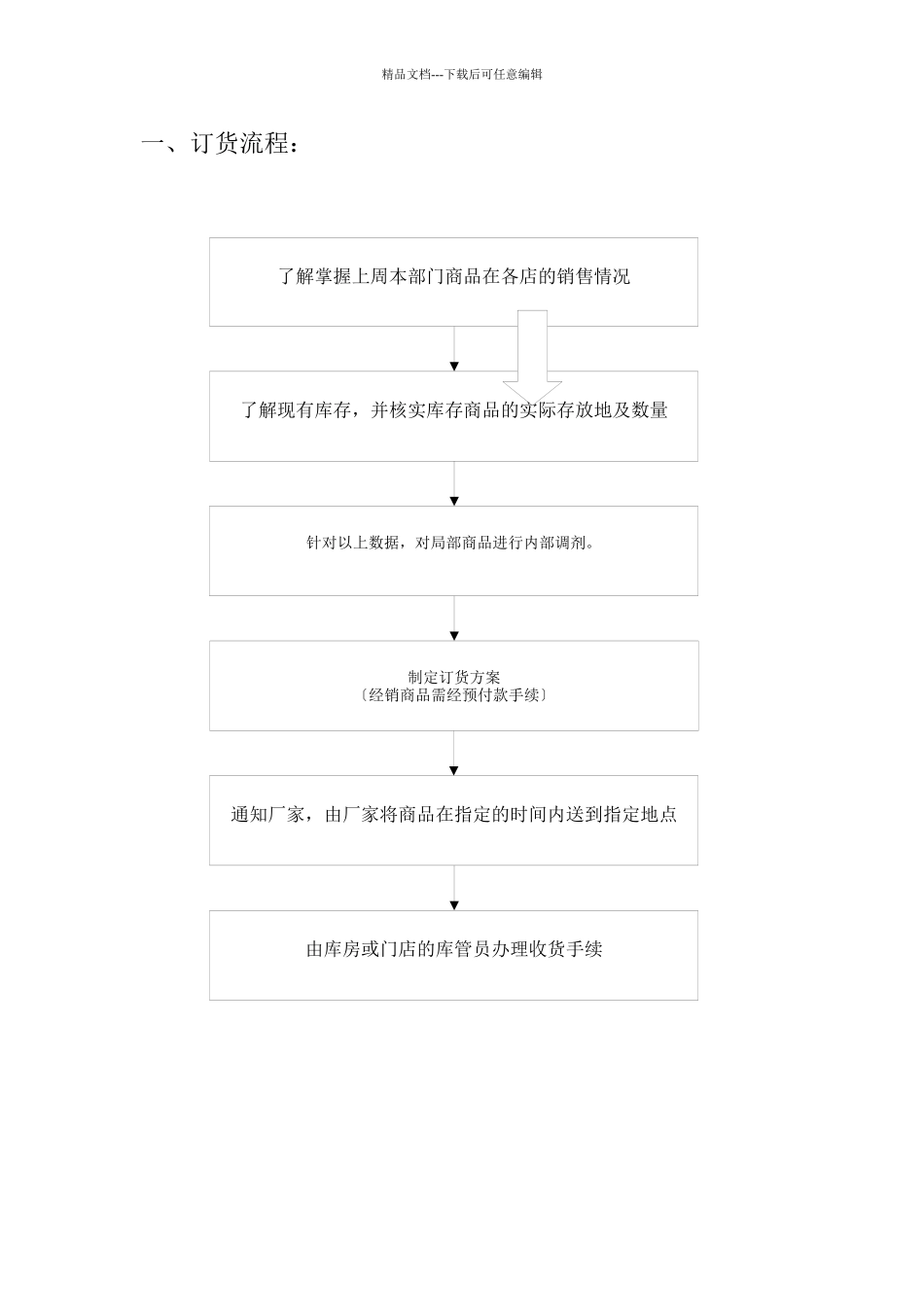 某著名公司市场部业务工作流程图(DOC_第2页