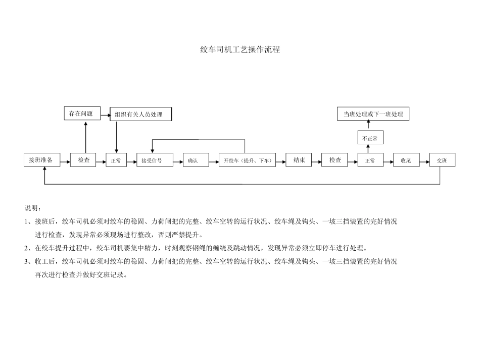 掘进工作流程_第2页