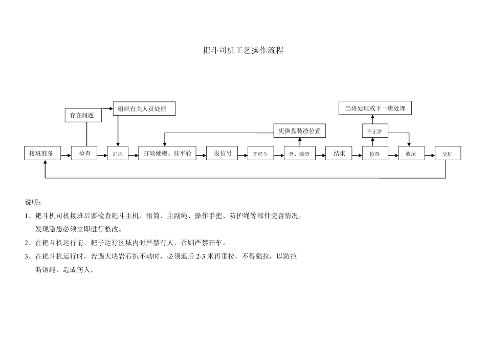 掘进工作流程_第3页