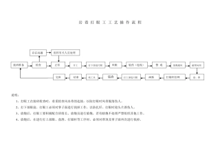 掘进工作流程