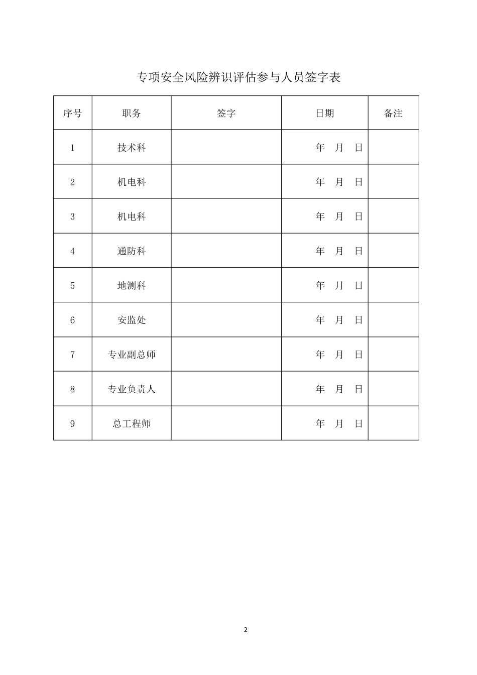 掘进工作面专项风险辨识评估报告范本_第2页