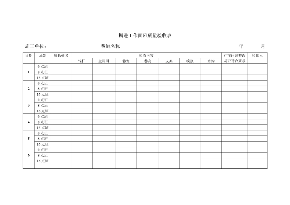 掘进工作面班质量验收表_第1页