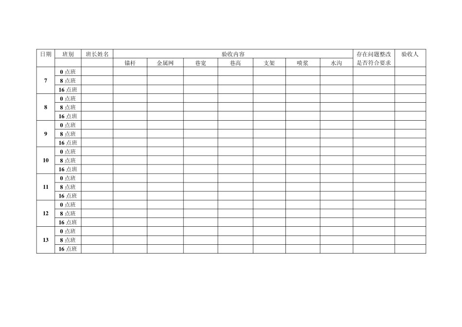 掘进工作面班质量验收表_第2页
