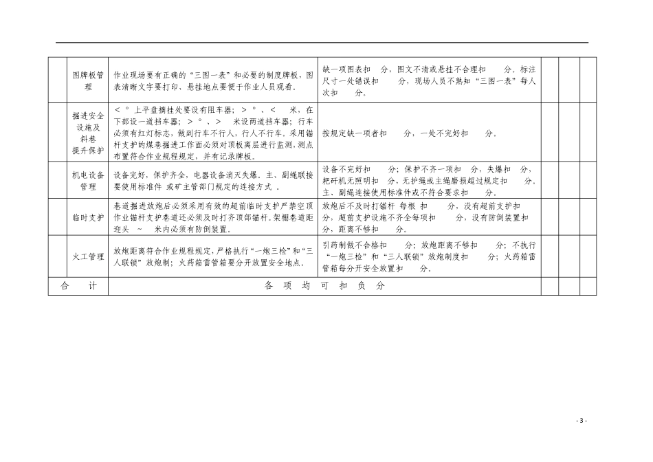 掘进巷道质量标准化验收表_第3页