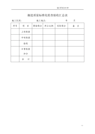 掘进巷道质量标准化验收表