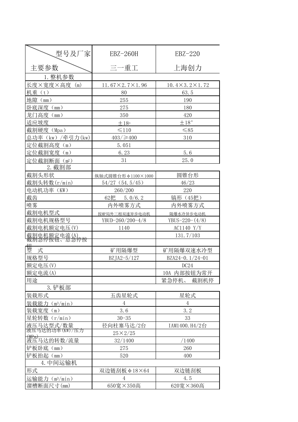 掘进机主要参数表_第1页