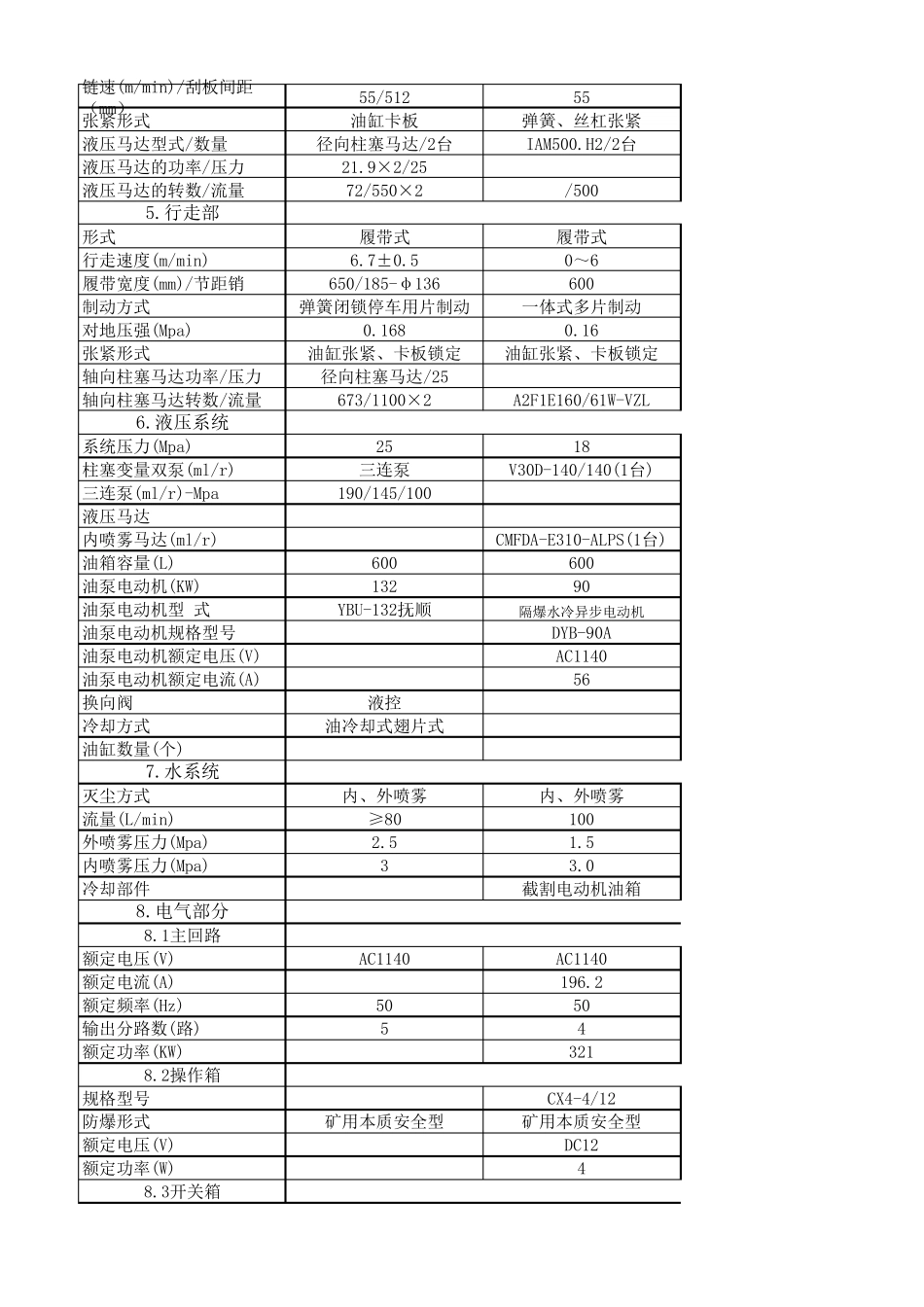 掘进机主要参数表_第2页