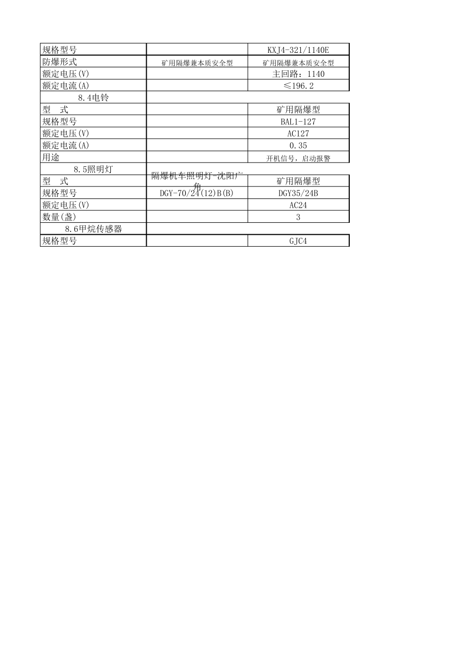 掘进机主要参数表_第3页