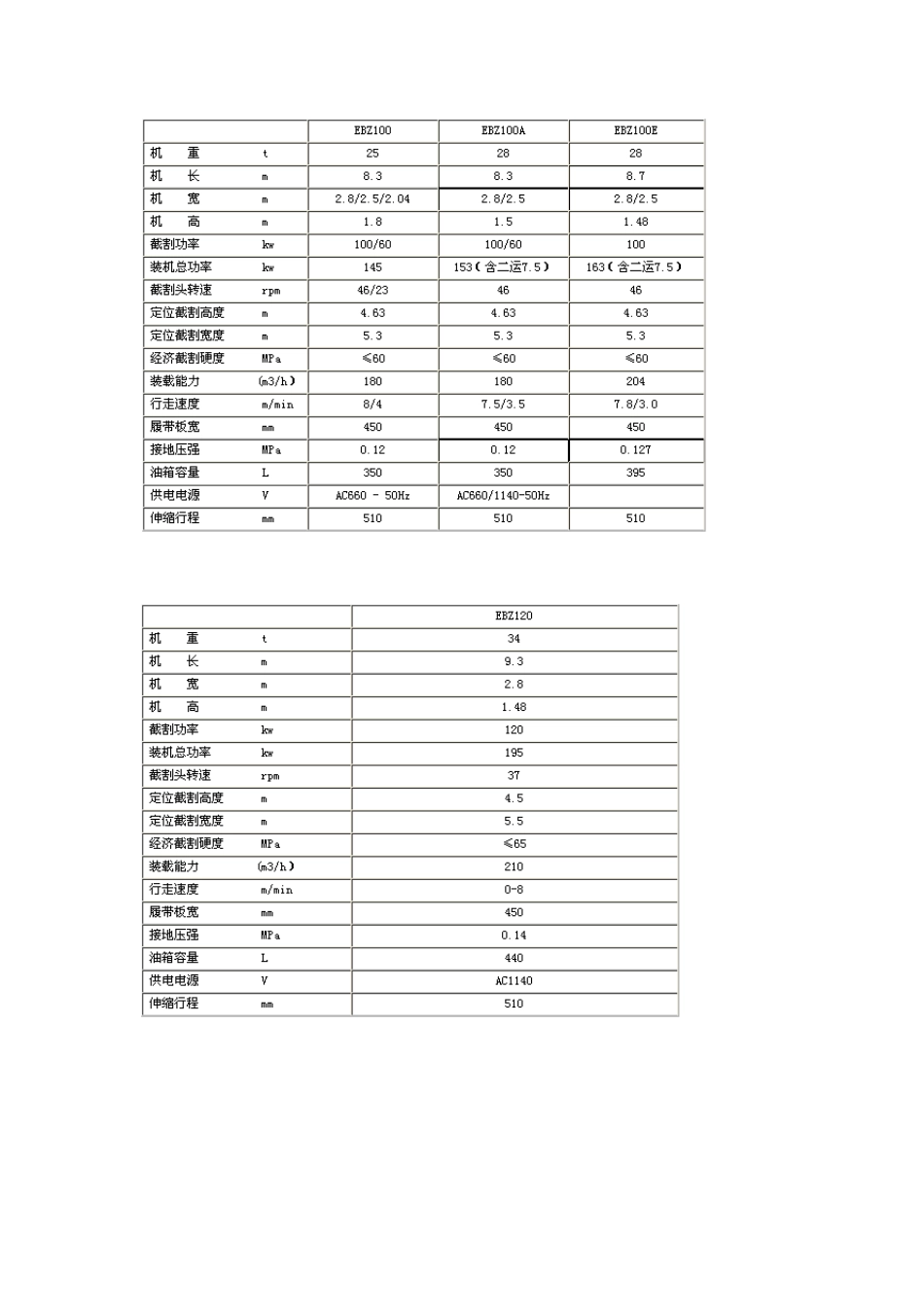 掘进机型号及参数_第2页