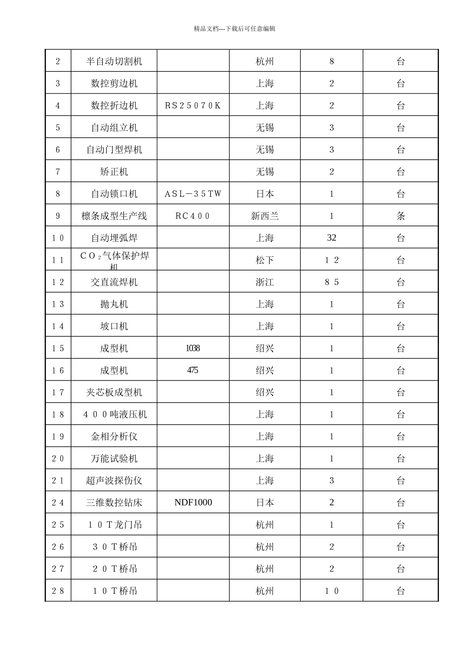 某车间轻钢结构工程施工组织设计_第3页