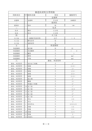 掘进材料明细