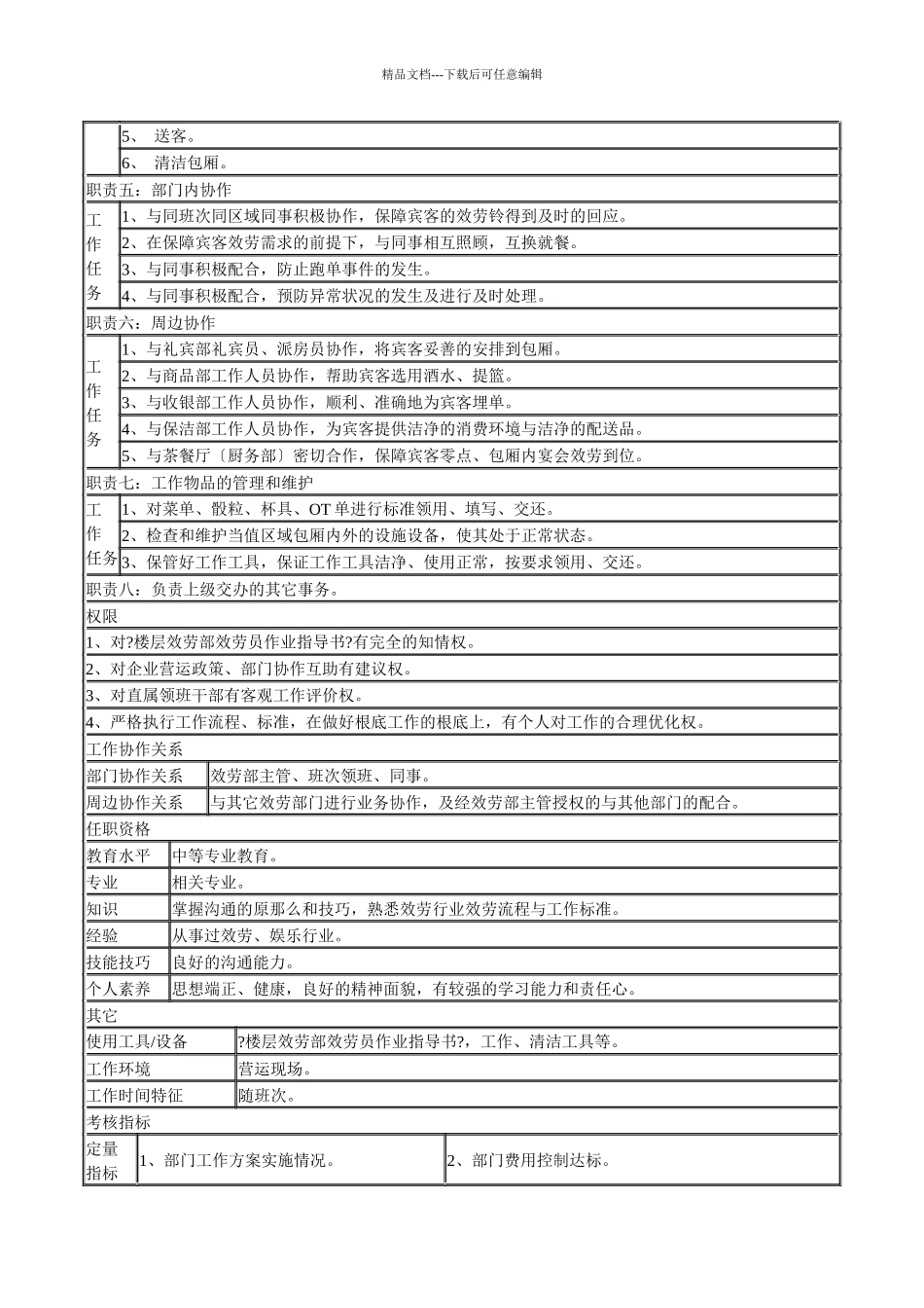 某连锁餐饮企业楼层服务部服务员职务说明书_第2页