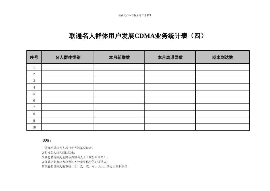 某通讯集团群体用户业务统计表_第1页
