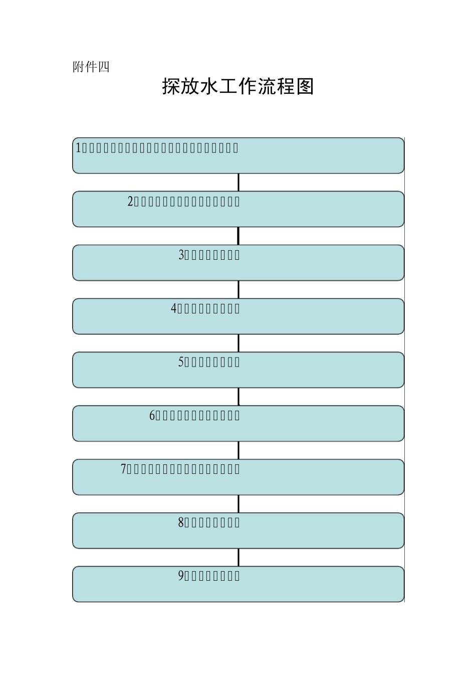 探放水工作流程及图表_第1页