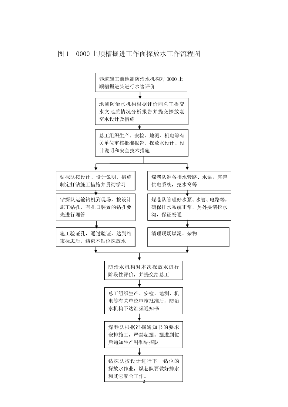 探放老空水安全技术措施_第2页