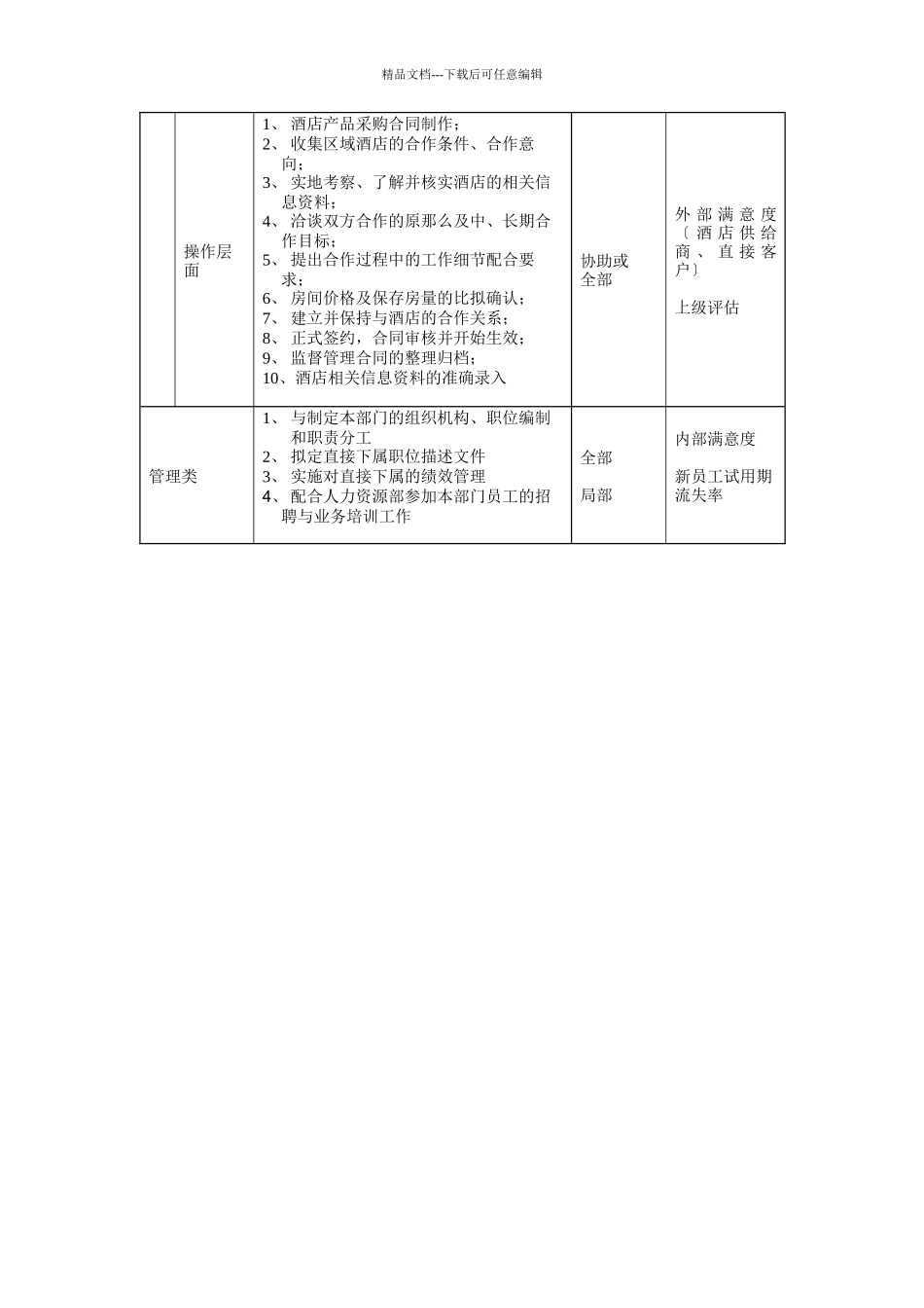 某酒店岗位说明书_第3页