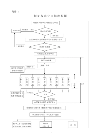探矿权出让审批流程图