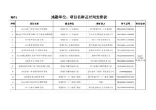探矿权数据库查询