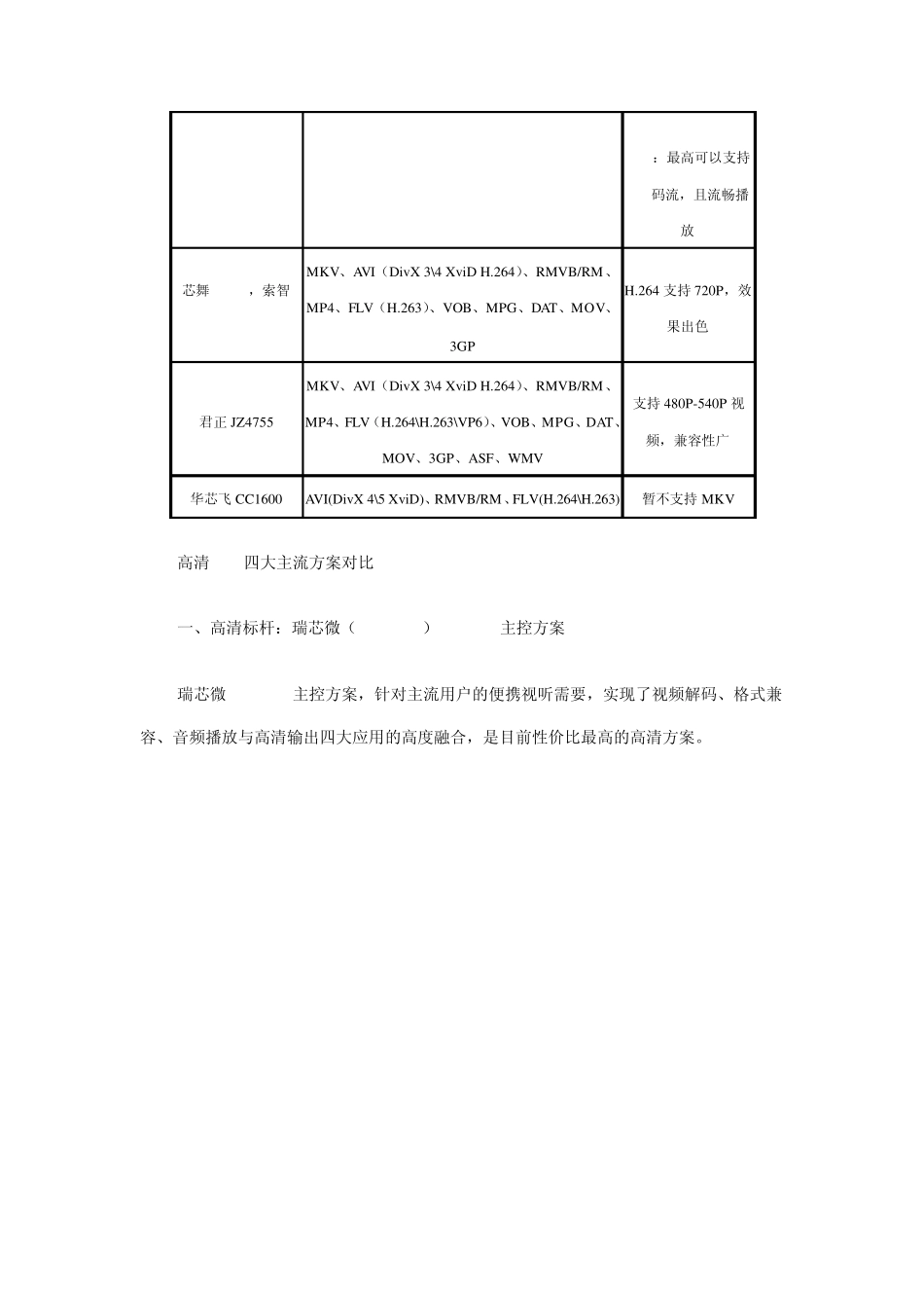 探秘高清源泉主流MP4方案性能解析_第2页