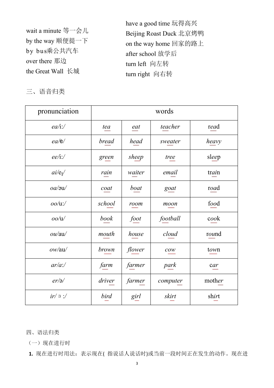 接力版英语五年级下册单词、短语及语音知识点_第3页
