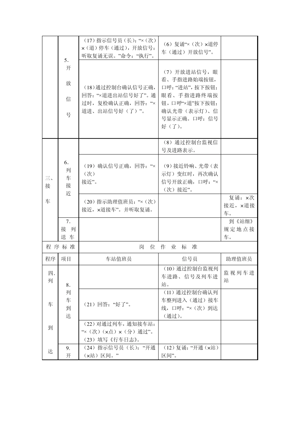 接发列车作业标准_第2页