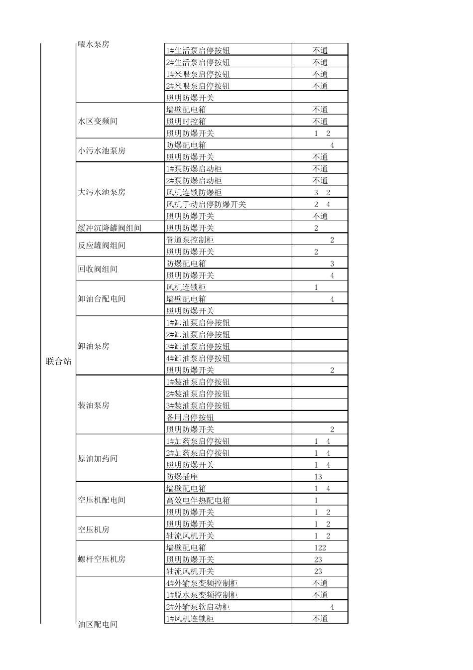 接地、防静电保护接地检测表_第2页
