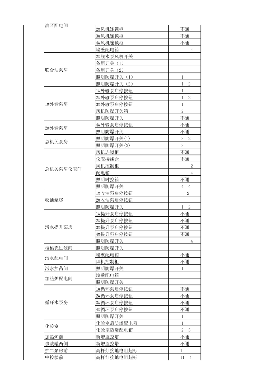 接地、防静电保护接地检测表_第3页