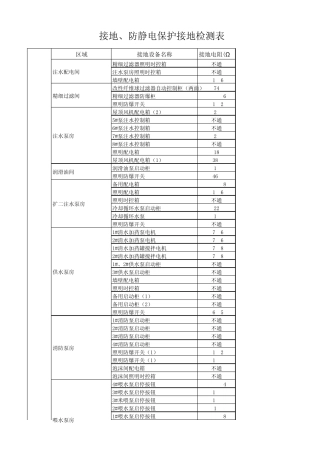 接地、防静电保护接地检测表