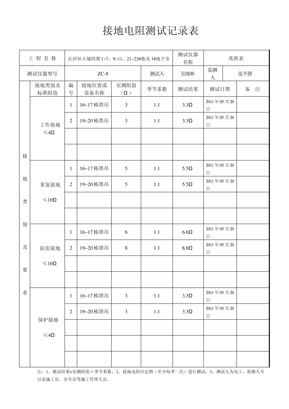 接地测试记录_第1页