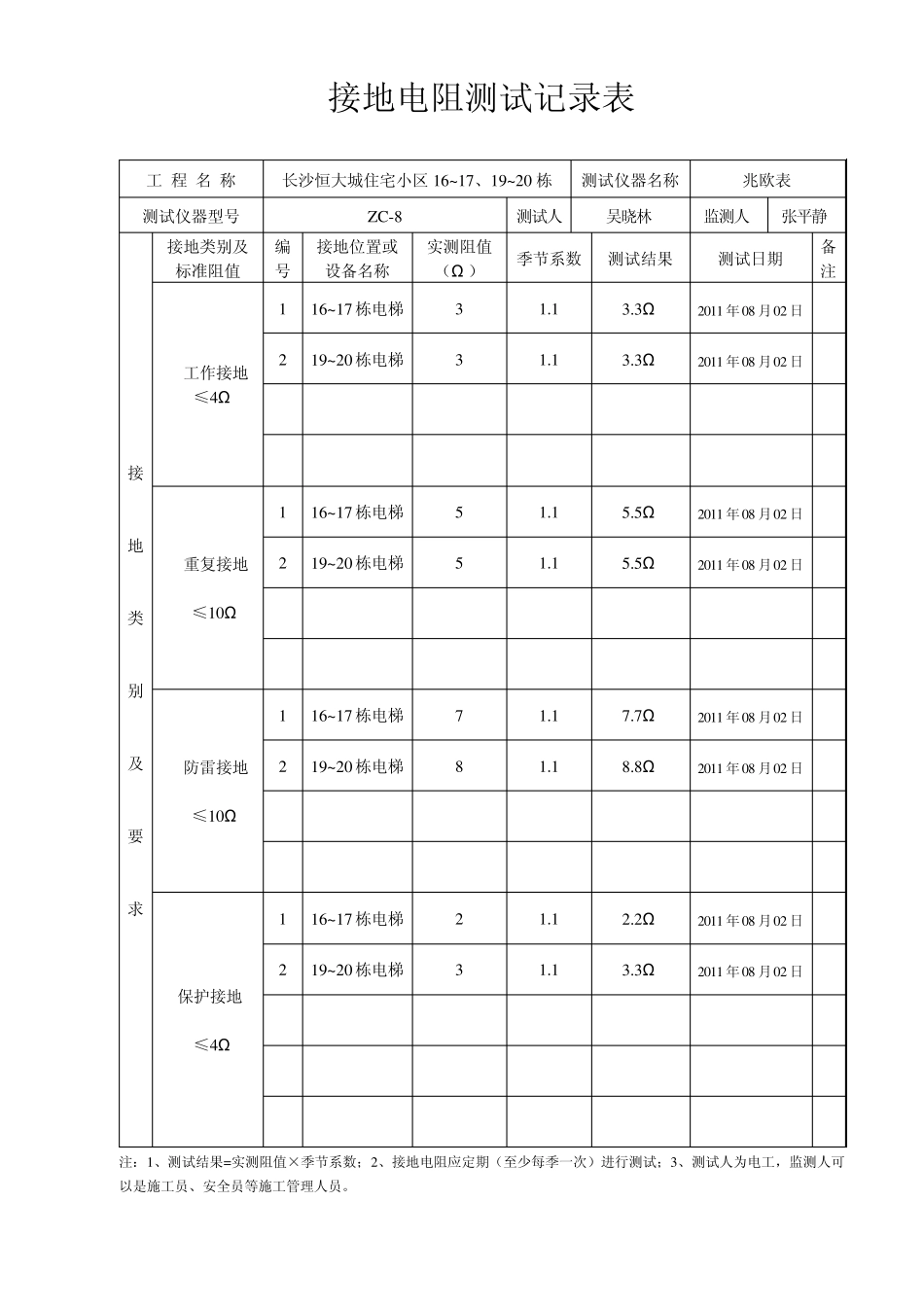 接地测试记录_第2页