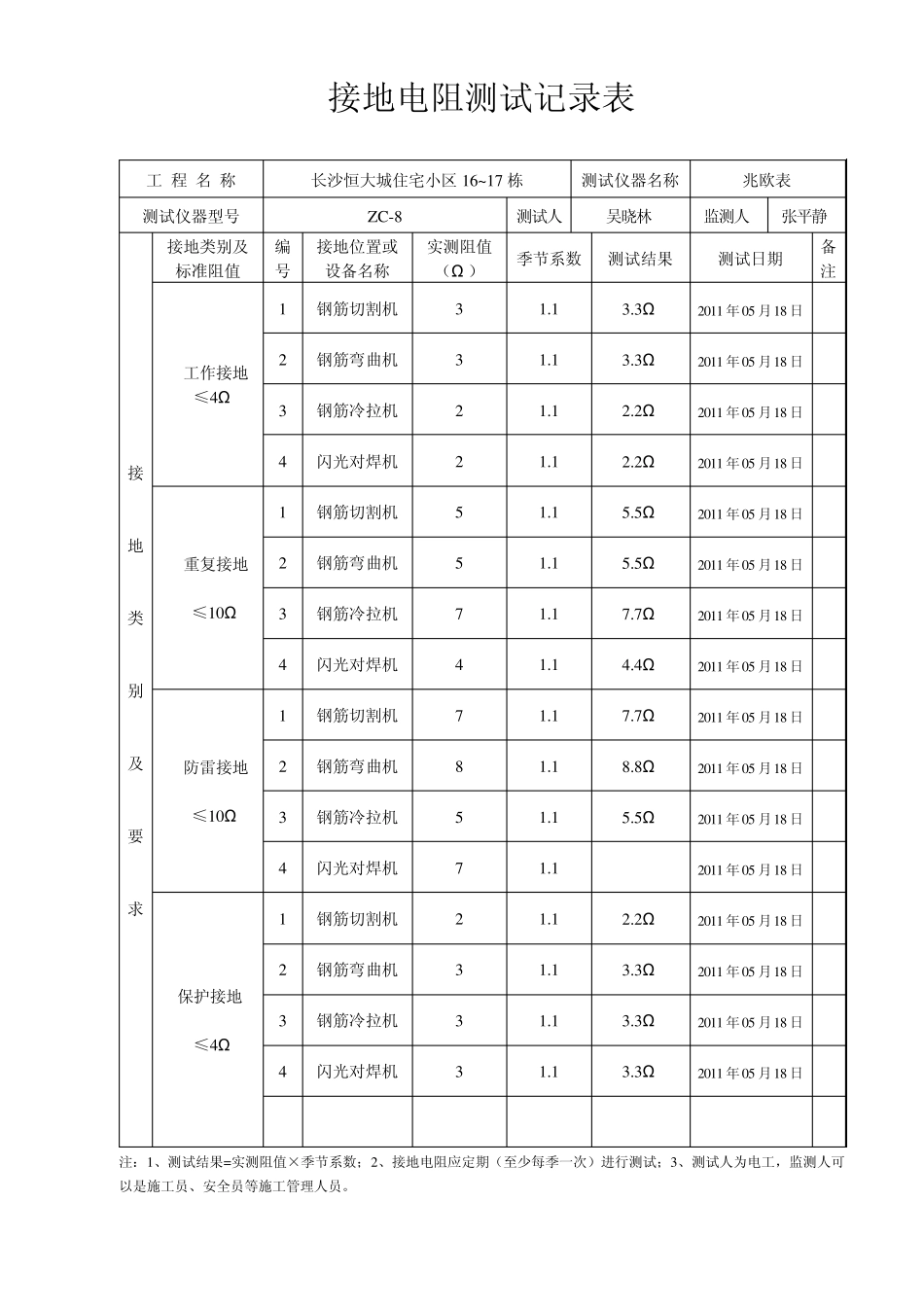 接地测试记录_第3页