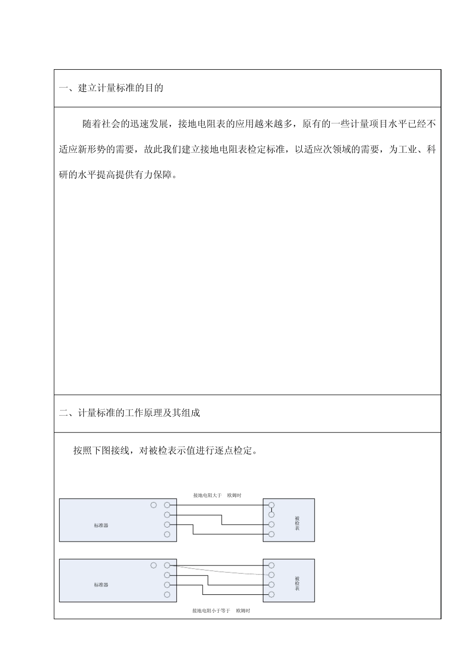 接地电阻技术报告_第3页