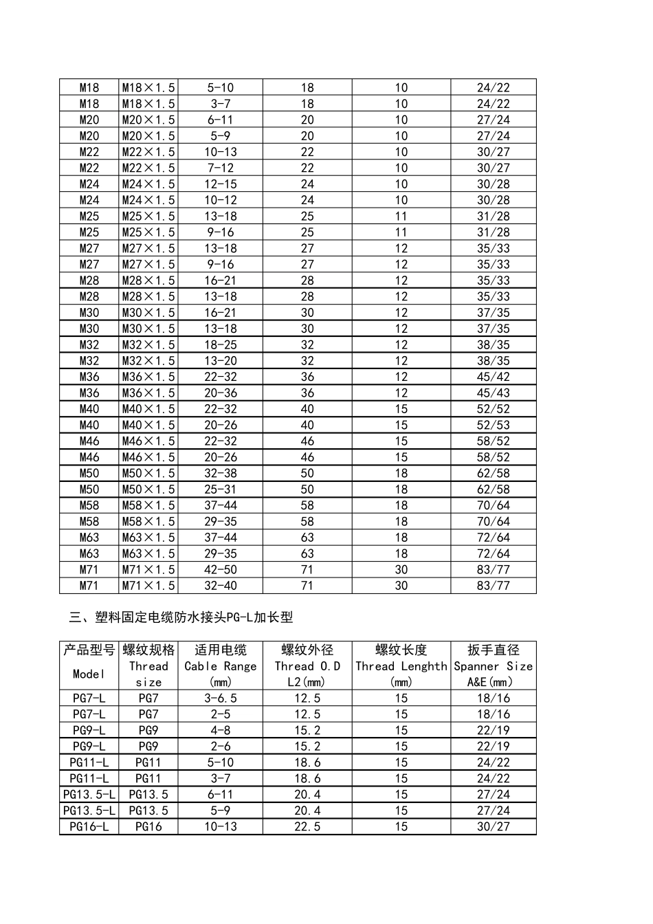 接头尺寸对照表_第2页