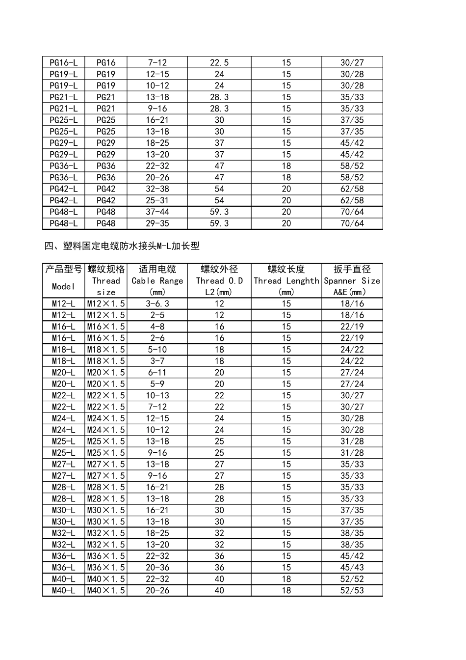 接头尺寸对照表_第3页