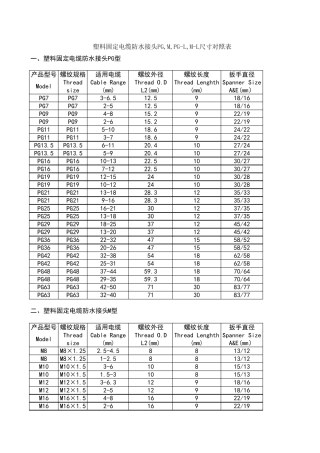 接头尺寸对照表
