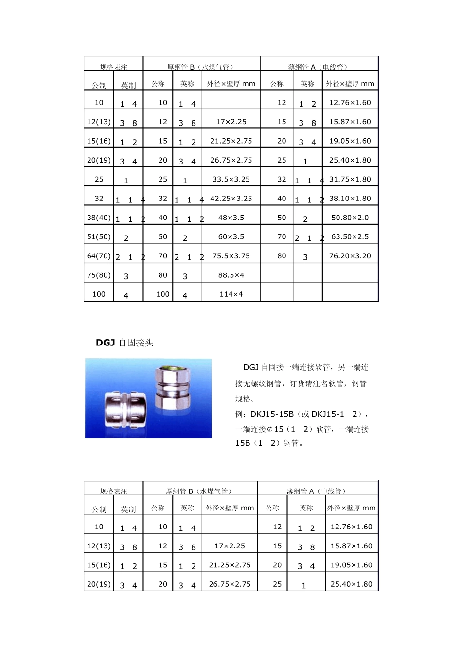 接头系列产品介绍_第3页