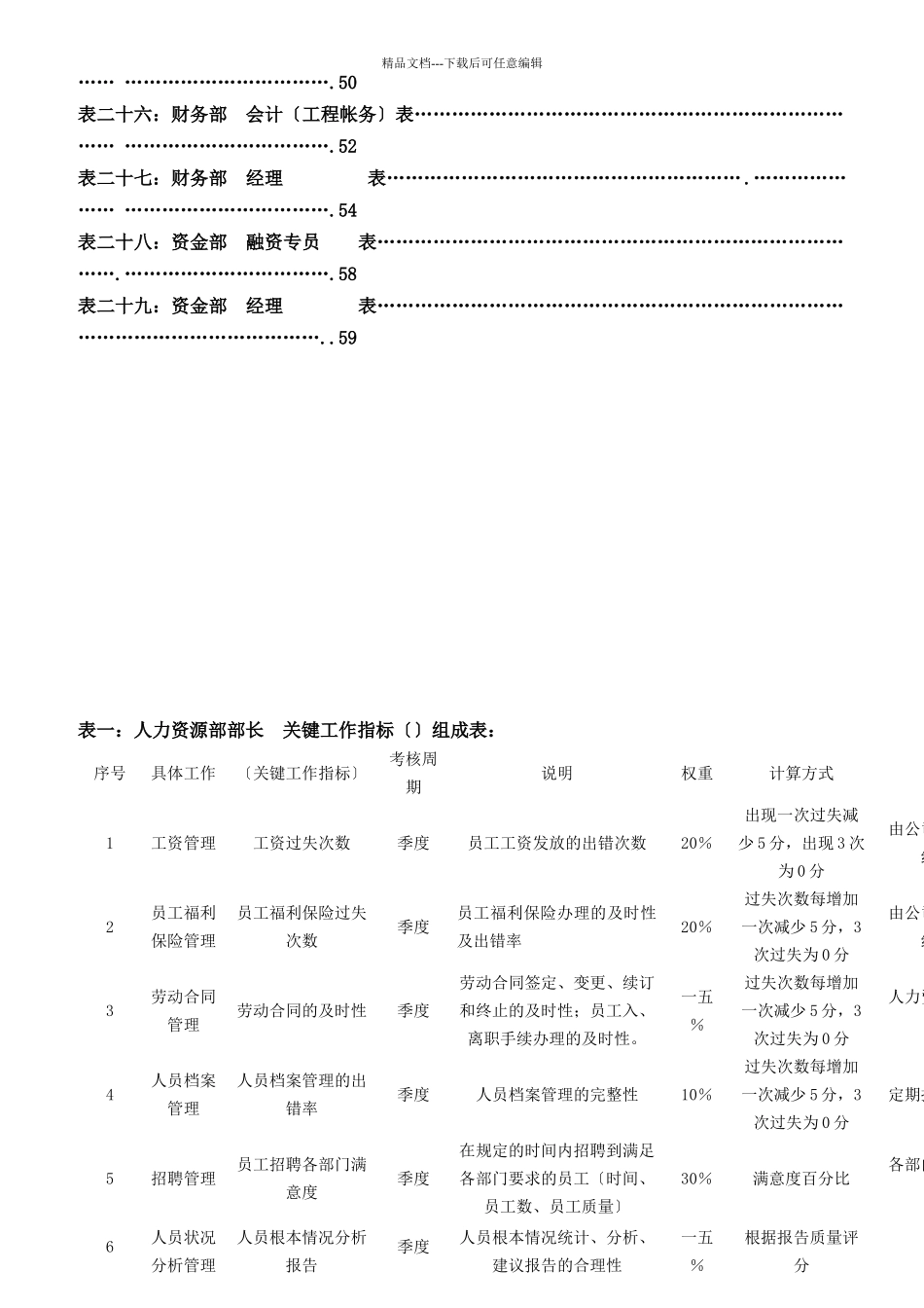 某集团公司各岗位绩效考核指标表范例_第3页