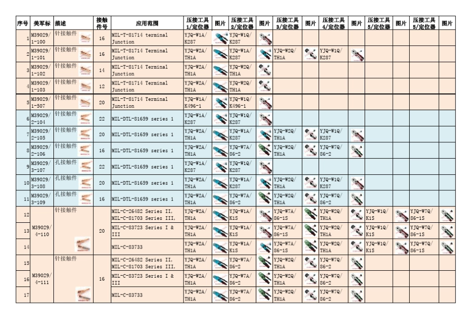 接线端子规格型号_第1页