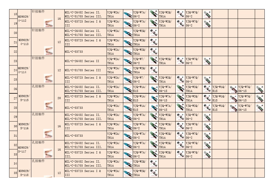 接线端子规格型号_第2页
