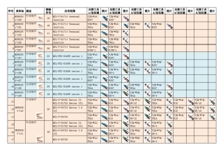 接线端子规格型号
