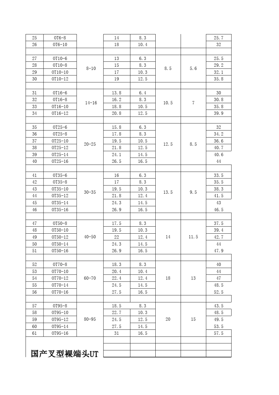 接线端子规格大全_第2页