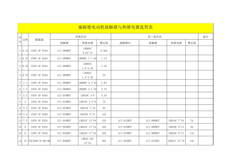 接触器与热继电器选型表_第1页