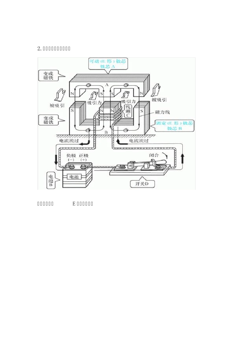 接触器工作原理_第2页