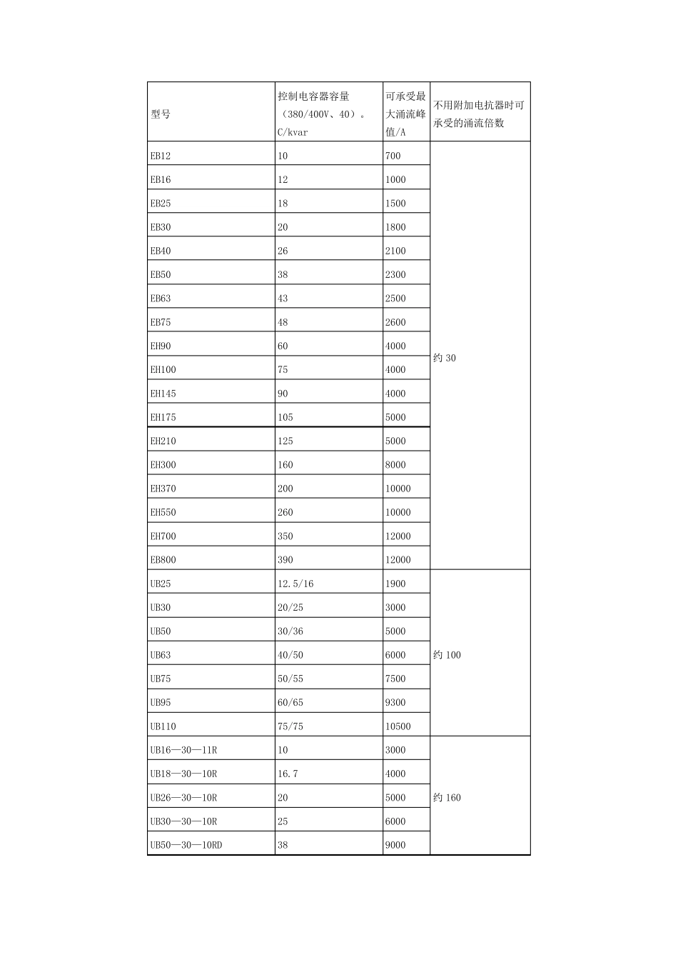 接触器的分类_第3页