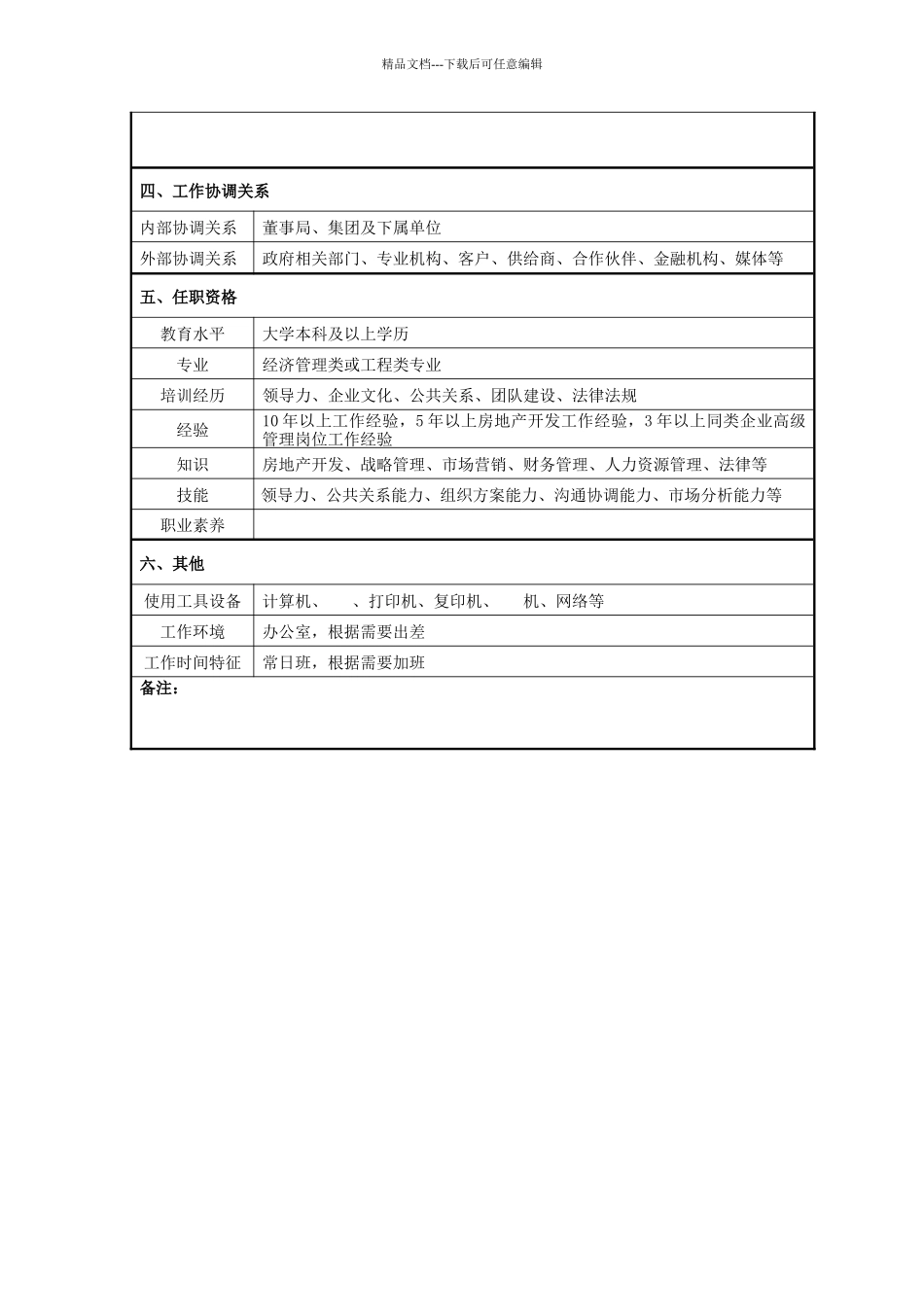 某集团岗位设置与岗位说明手册_第3页