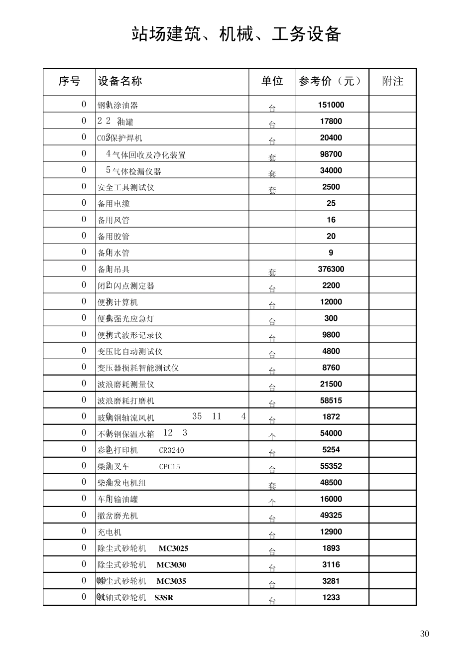 接触网、变电、供电段、暖通、工务设备参考价格(20076)_第1页