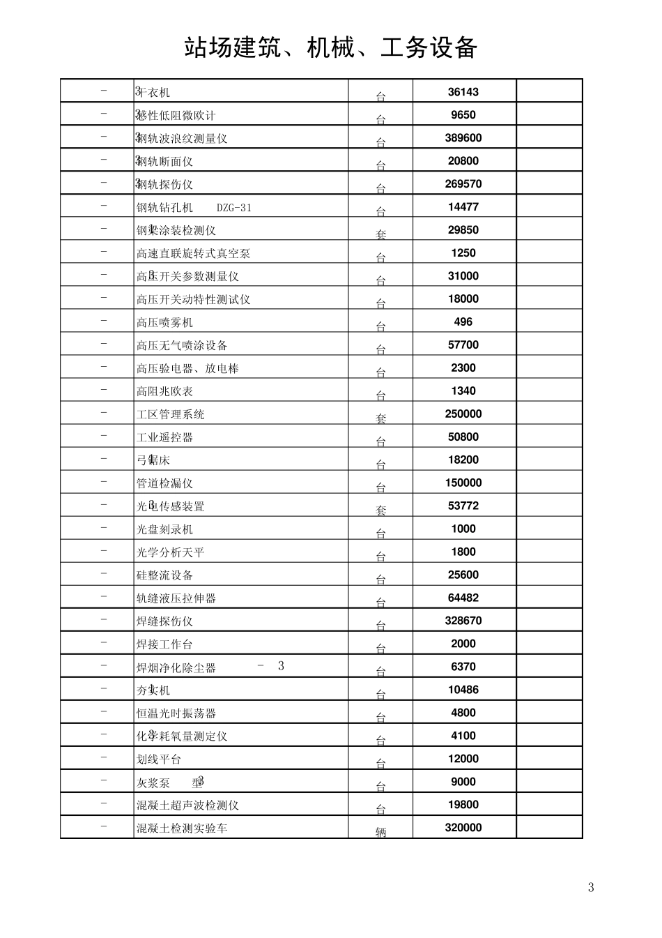 接触网、变电、供电段、暖通、工务设备参考价格(20076)_第3页