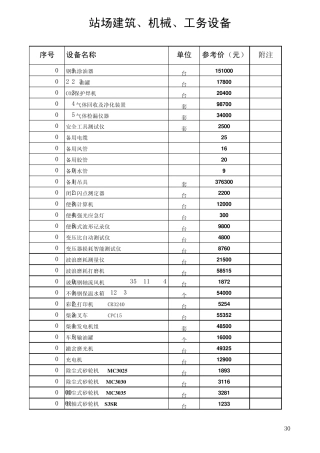 接触网、变电、供电段、暖通、工务设备参考价格(20076)